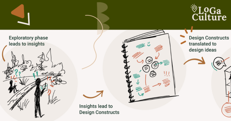 New LoGaCulture Research Paper Redefines Heritage by Blending Nature, Culture, and Technology